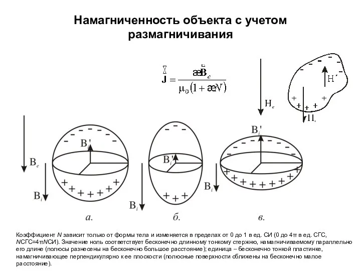 Намагниченность объекта с учетом размагничивания Коэффициент N зависит только от формы