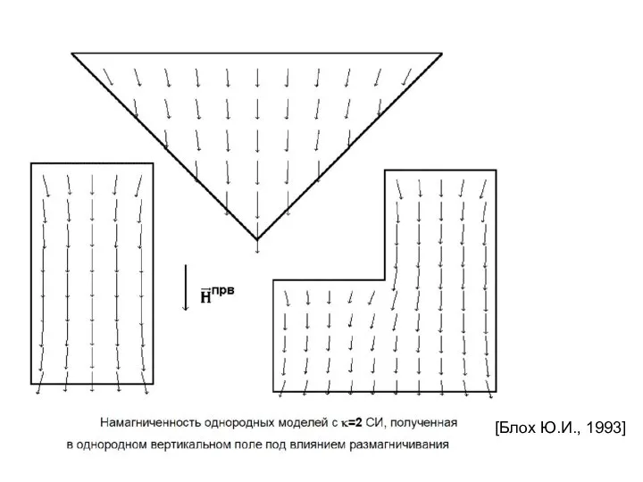 [Блох Ю.И., 1993]