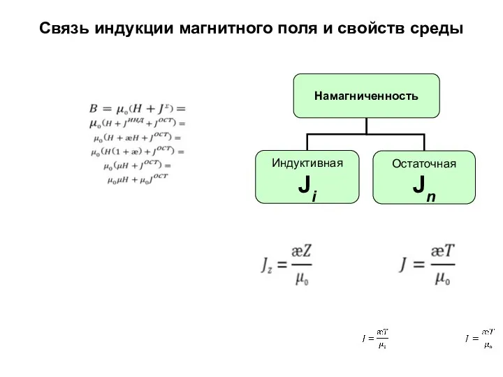 Связь индукции магнитного поля и свойств среды