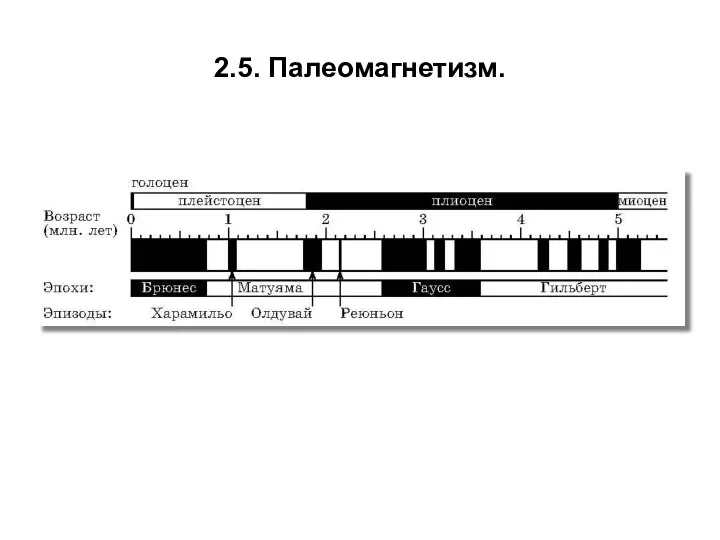 2.5. Палеомагнетизм.