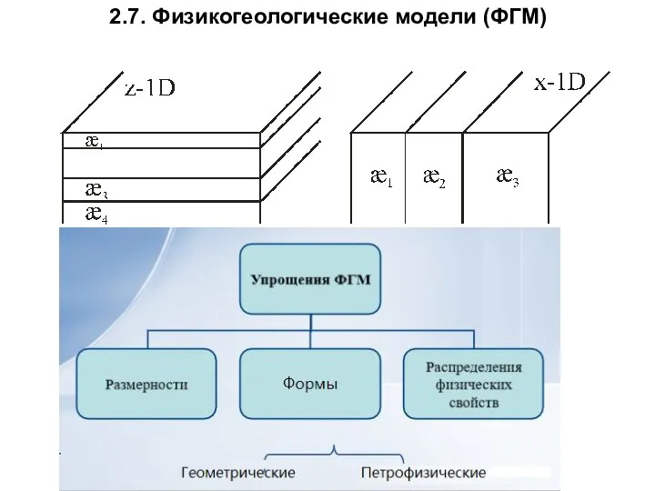 2.7. Физикогеологические модели (ФГМ)