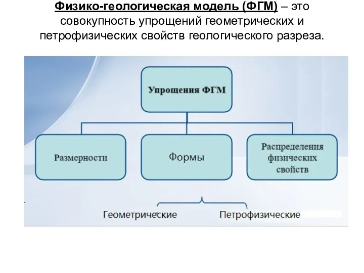 Физико-геологическая модель (ФГМ) – это совокупность упрощений геометрических и петрофизических свойств геологического разреза.