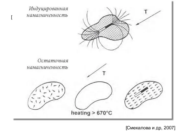 [Смекалова и др, 2007] [Смекалова и др, 2007]