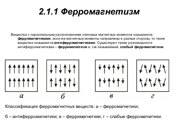 2.1.1 Ферромагнетизм Вещества с параллельным расположением спиновых магнитных моментов называются ферромагнетиками,