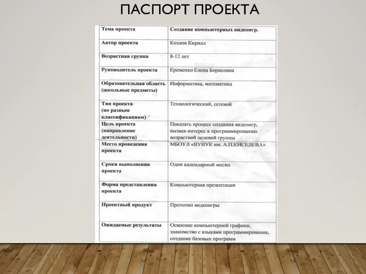 ПАСПОРТ ПРОЕКТА