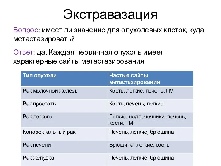 Экстравазация Вопрос: имеет ли значение для опухолевых клеток, куда метастазировать? Ответ: