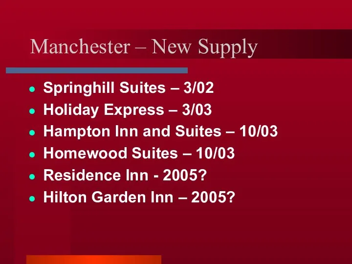 Manchester – New Supply Springhill Suites – 3/02 Holiday Express –