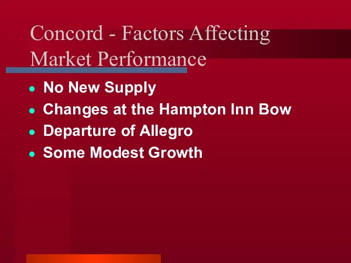 Concord - Factors Affecting Market Performance No New Supply Changes at