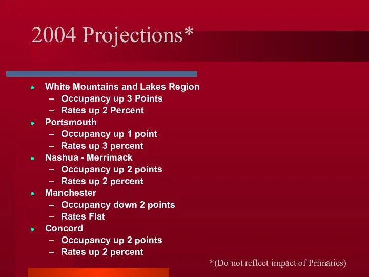 2004 Projections* White Mountains and Lakes Region Occupancy up 3 Points