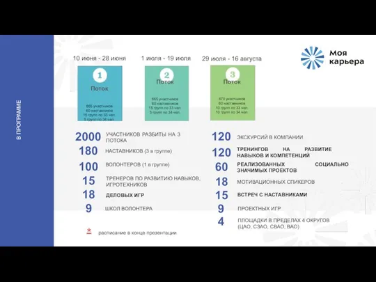 60 РЕАЛИЗОВАННЫХ СОЦИАЛЬНО ЗНАЧИМЫХ ПРОЕКТОВ ТРЕНИНГОВ НА РАЗВИТИЕ НАВЫКОВ И КОМПЕТЕНЦИЙ