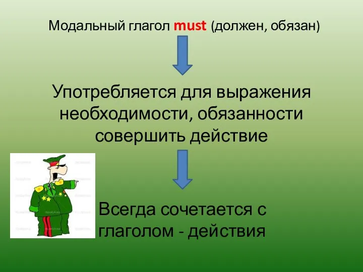 Модальный глагол must (должен, обязан) Употребляется для выражения необходимости, обязанности совершить