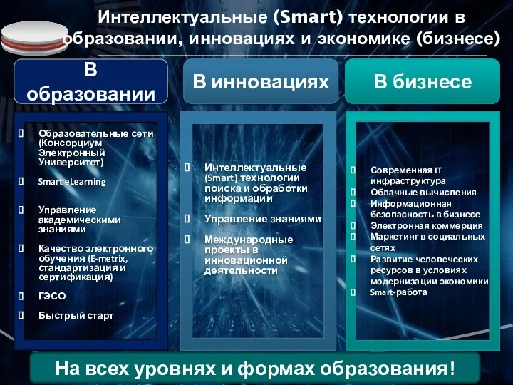 Интеллектуальные (Smart) технологии в образовании, инновациях и экономике (бизнесе) В образовании