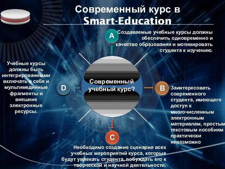 Современный курс в Smart-Education Учебные курсы должны быть интегрированными включать в