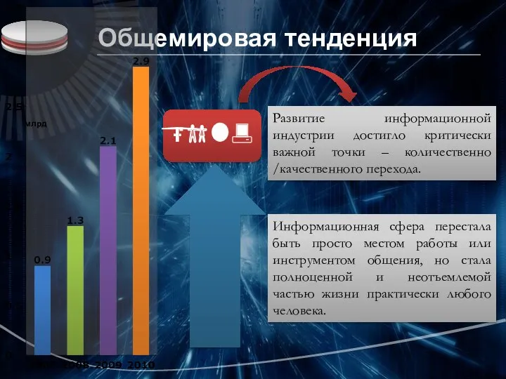 Общемировая тенденция Информационная сфера перестала быть просто местом работы или инструментом