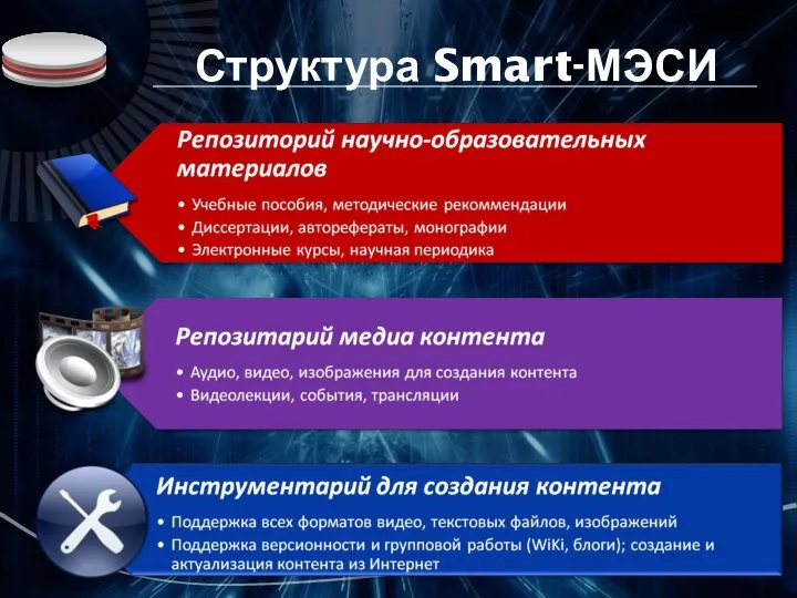 Структура Smart-МЭСИ