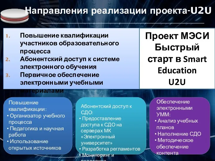 Направления реализации проекта-U2U Повышение квалификации участников образовательного процесса Абонентский доступ к