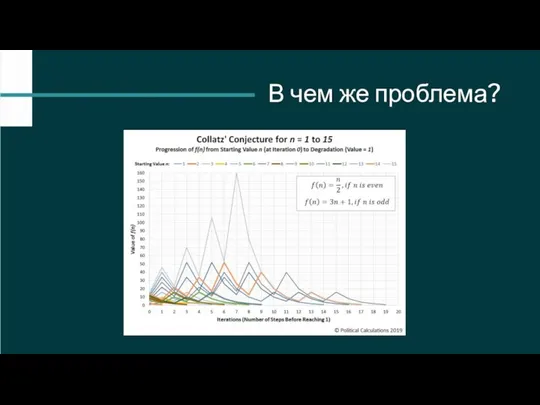 В чем же проблема?