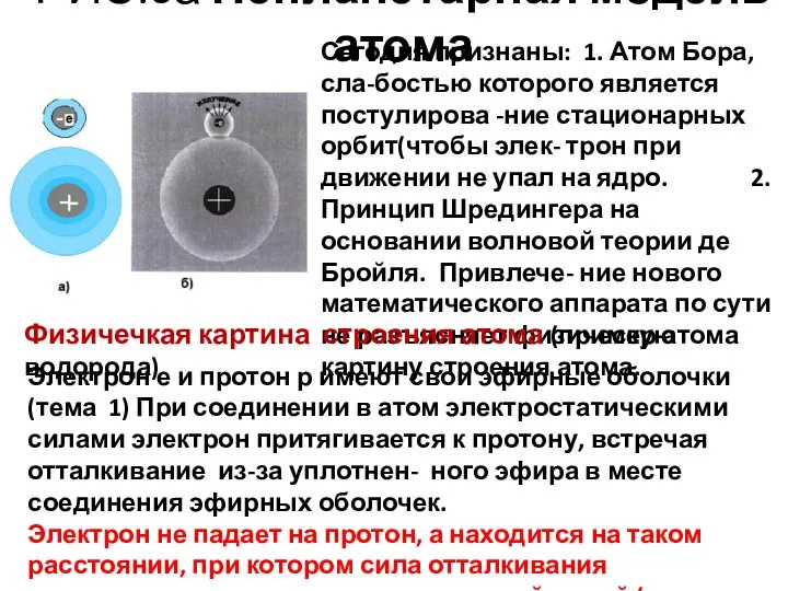 РИС.6а Непланетарная модель атома Сегодня признаны: 1. Атом Бора, сла-бостью которого