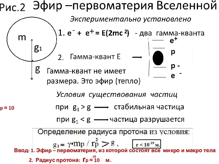 Ввод: 1. Эфир – первоматерия, из которой состоят все микро и