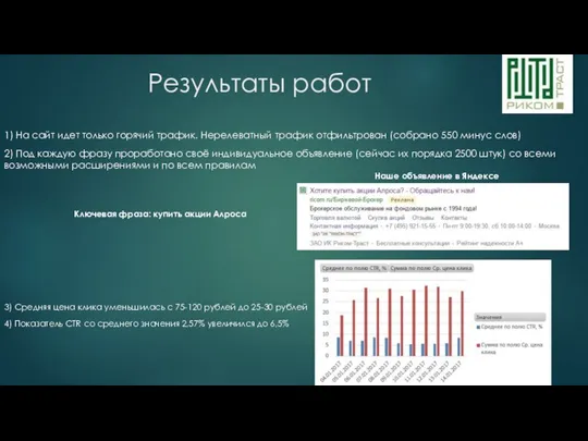 Результаты работ 1) На сайт идет только горячий трафик. Нерелеватный трафик