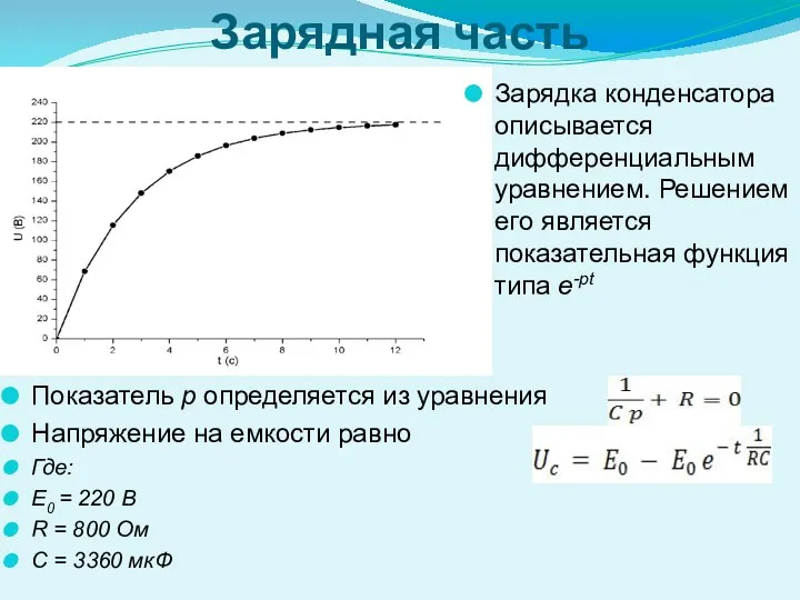 Зарядная часть Показатель p определяется из уравнения Напряжение на емкости равно