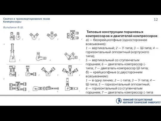 Сжатие и транспортирование газов Компрессоры Вильданов Ф.Ш. Типовые конструкции поршневых компрессоров