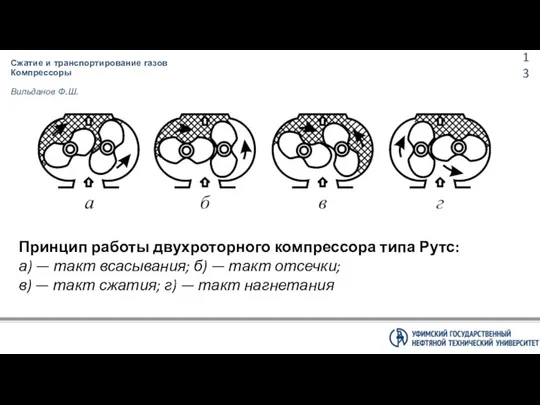 Сжатие и транспортирование газов Компрессоры Вильданов Ф.Ш. Принцип работы двухроторного компрессора