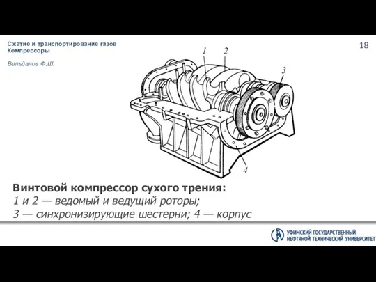 Сжатие и транспортирование газов Компрессоры Вильданов Ф.Ш. Винтовой компрессор сухого трения: