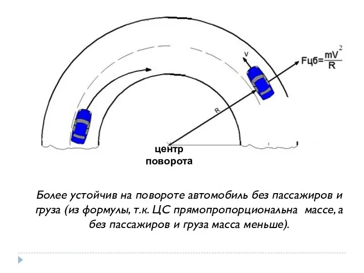 Более устойчив на повороте автомобиль без пассажиров и груза (из формулы,