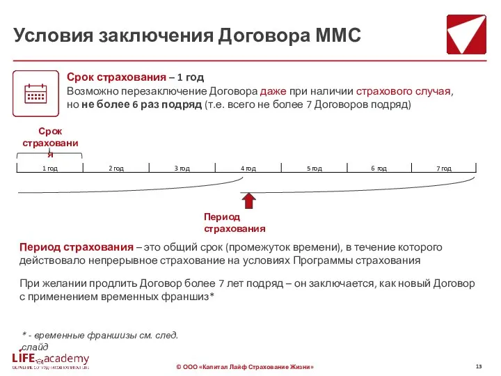 Условия заключения Договора ММС Срок страхования – 1 год Возможно перезаключение