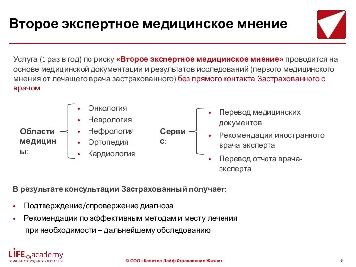 Второе экспертное медицинское мнение Подтверждение/опровержение диагноза Рекомендации по эффективным методам и