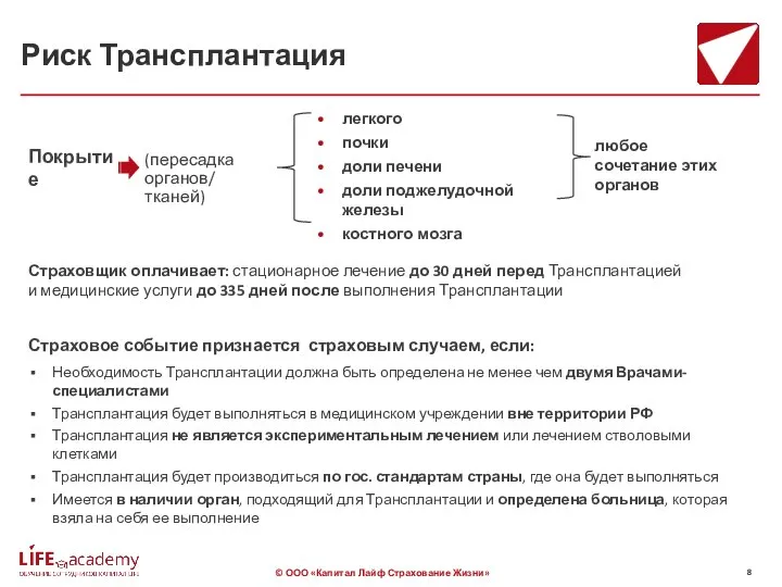 Риск Трансплантация Страховое событие признается страховым случаем, если: Покрытие легкого почки