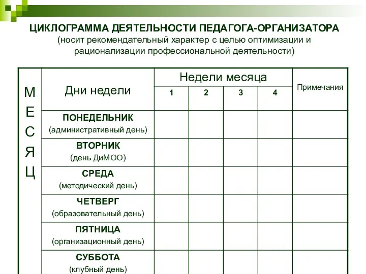 ЦИКЛОГРАММА ДЕЯТЕЛЬНОСТИ ПЕДАГОГА-ОРГАНИЗАТОРА (носит рекомендательный характер с целью оптимизации и рационализации профессиональной деятельности)