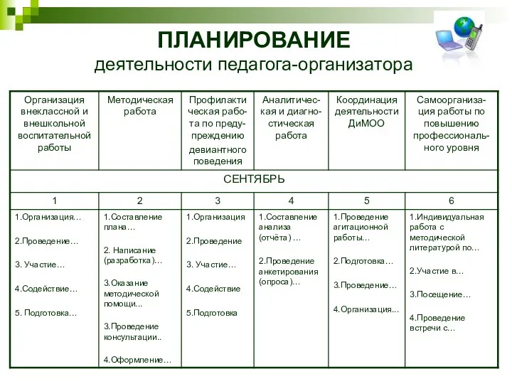 ПЛАНИРОВАНИЕ деятельности педагога-организатора