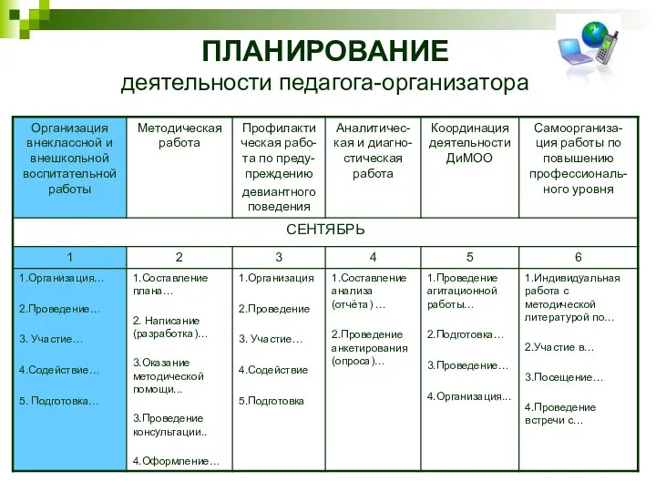 ПЛАНИРОВАНИЕ деятельности педагога-организатора