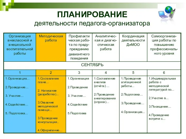 ПЛАНИРОВАНИЕ деятельности педагога-организатора