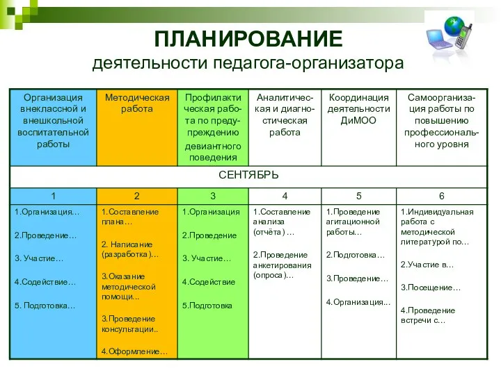 ПЛАНИРОВАНИЕ деятельности педагога-организатора