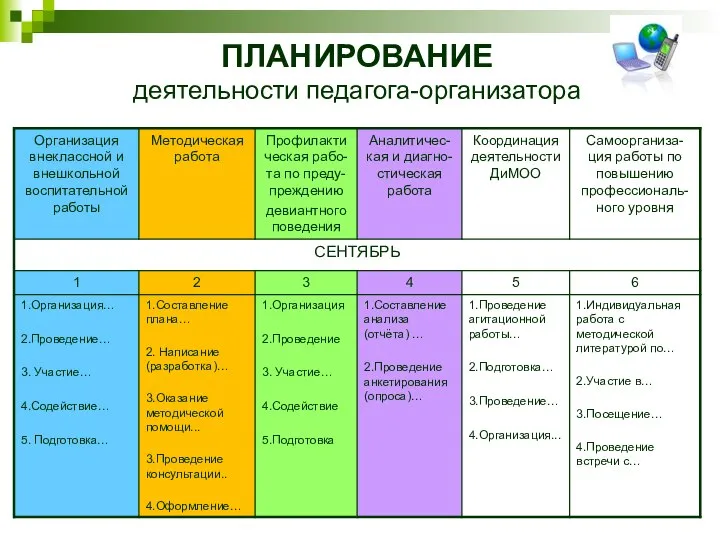 ПЛАНИРОВАНИЕ деятельности педагога-организатора