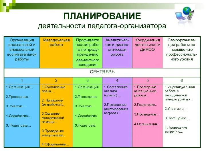 ПЛАНИРОВАНИЕ деятельности педагога-организатора