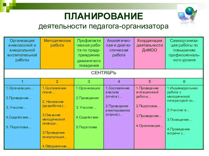 ПЛАНИРОВАНИЕ деятельности педагога-организатора