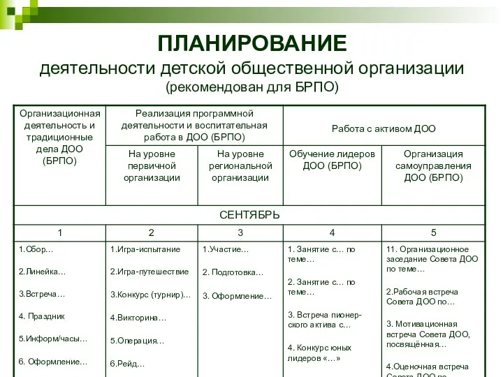 ПЛАНИРОВАНИЕ деятельности детской общественной организации (рекомендован для БРПО)