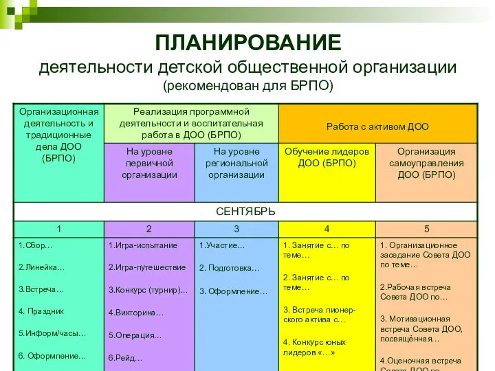 ПЛАНИРОВАНИЕ деятельности детской общественной организации (рекомендован для БРПО)