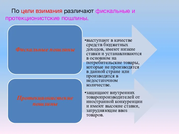 По цели взимания различают фискальные и протекционистские пошлины. Фискальные пошлины выступают