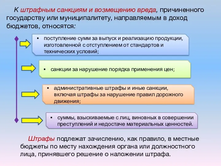 К штрафным санкциям и возмещению вреда, причиненного государству или муниципалитету, направляемым