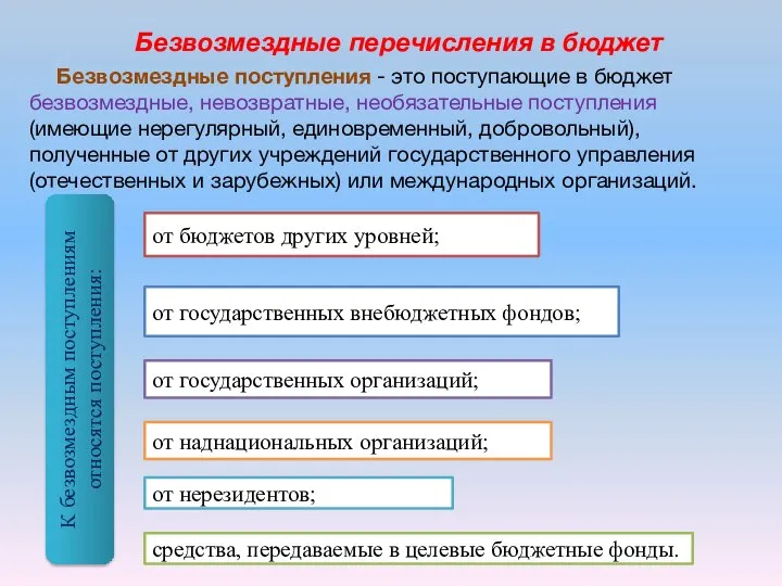 Безвозмездные перечисления в бюджет Безвозмездные поступления - это поступающие в бюджет