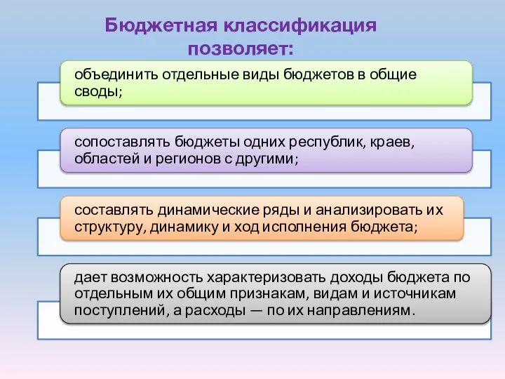 Бюджетная классификация позволяет: