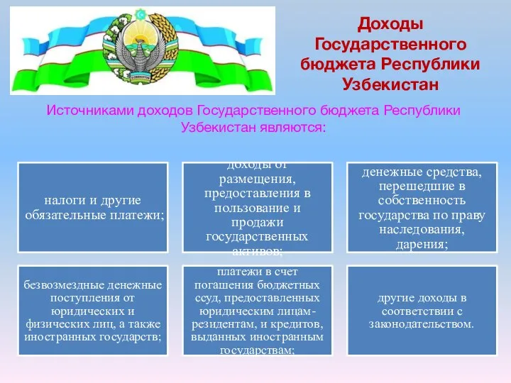 Доходы Государственного бюджета Республики Узбекистан налоги и другие обязательные платежи; доходы