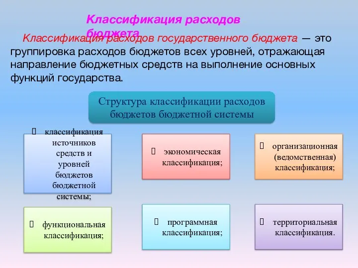 Классификация расходов бюджета Классификация расходов государственного бюджета — это группировка расходов