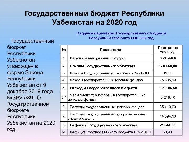 Государственный бюджет Республики Узбекистан на 2020 год Государственный бюджет Республики Узбекистан