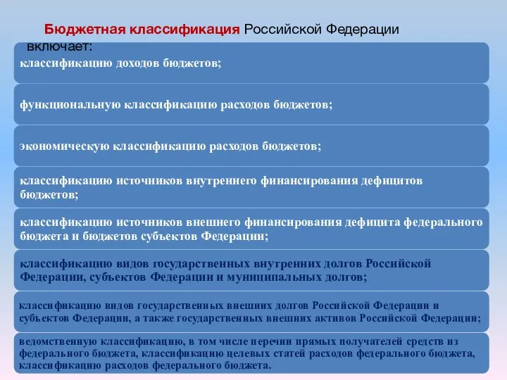 Бюджетная классификация Российской Федерации включает: